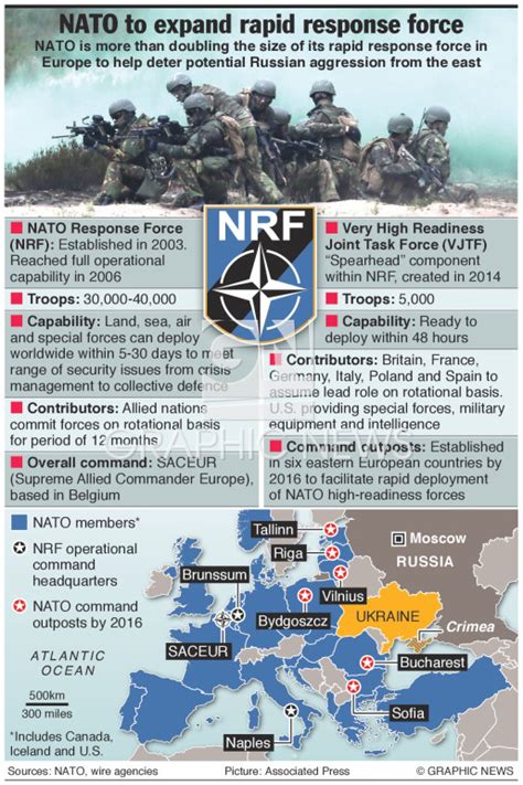 Rapid reaction force .